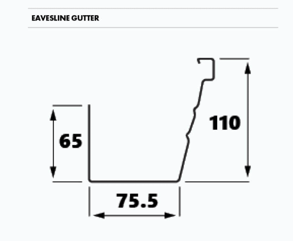 Colorbond Eavesline Gutter Diagram