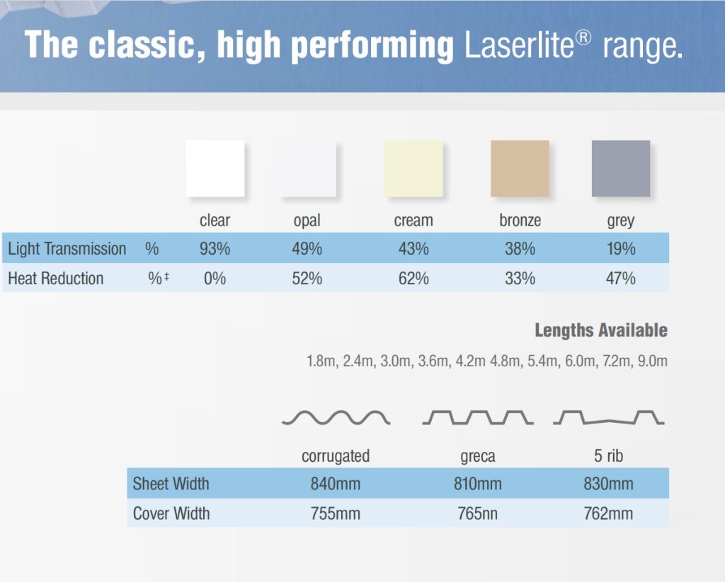 Polycarbonate Roof Sheeting - Dynamic Steelform